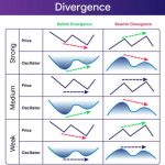 divergence indicator